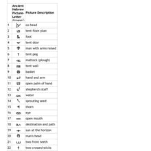 Load image into Gallery viewer, Psalm 119 Hieroglyph Paleo Hebrew Cuff Bracelet - Everything Beautiful Jewelry